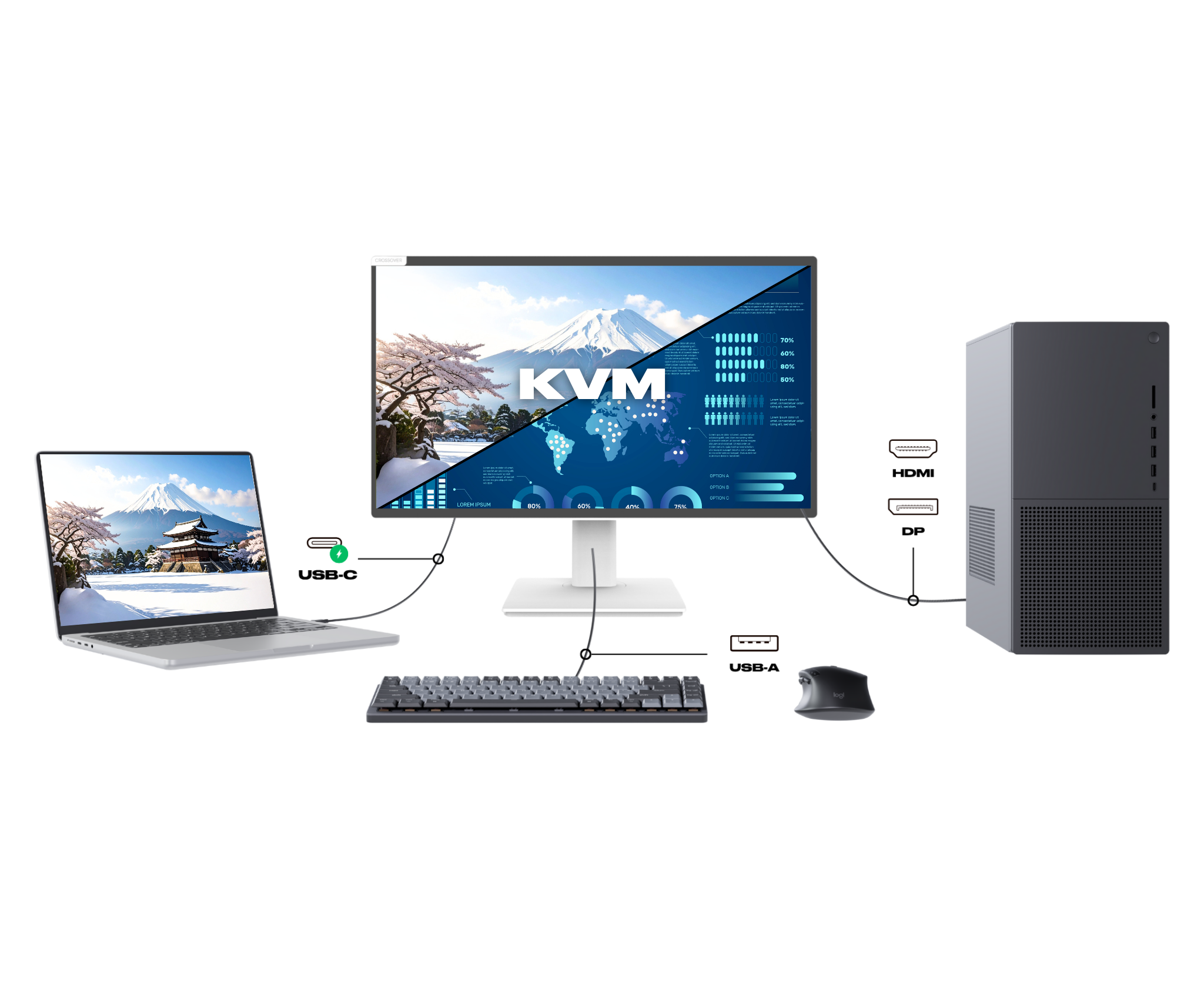 Schermo PC da ufficio | 21,5" | FHD | Touchscreen | Hub USB | KVM