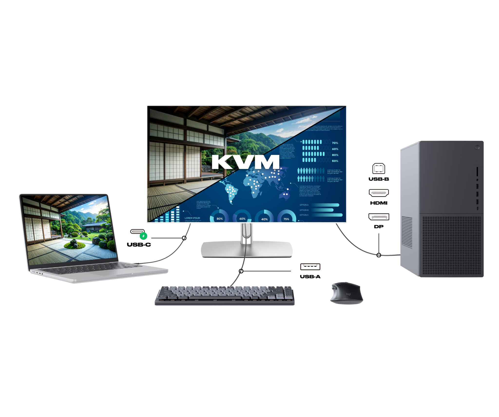 Schermo da ufficio | 27" | WQHD | Touchscreen | Power Delivery 65W | KVM | Bianco