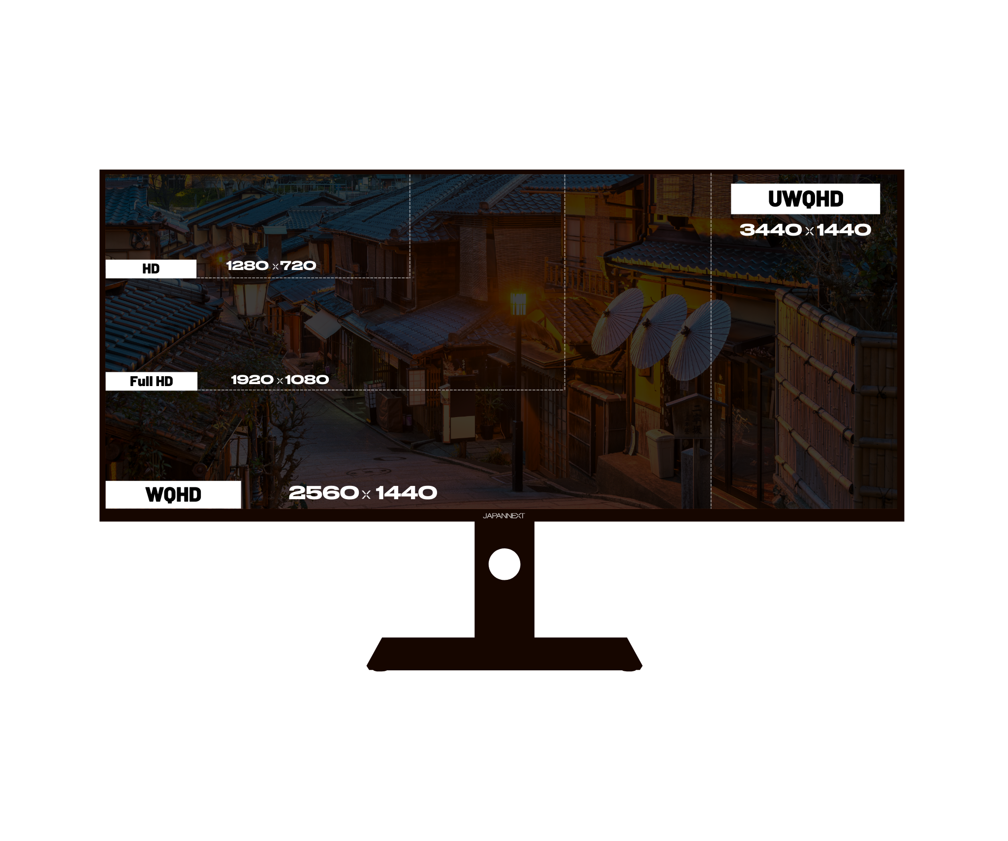 Monitor da gaming per PC | 40” | IPS | UWQHD | 144Hz