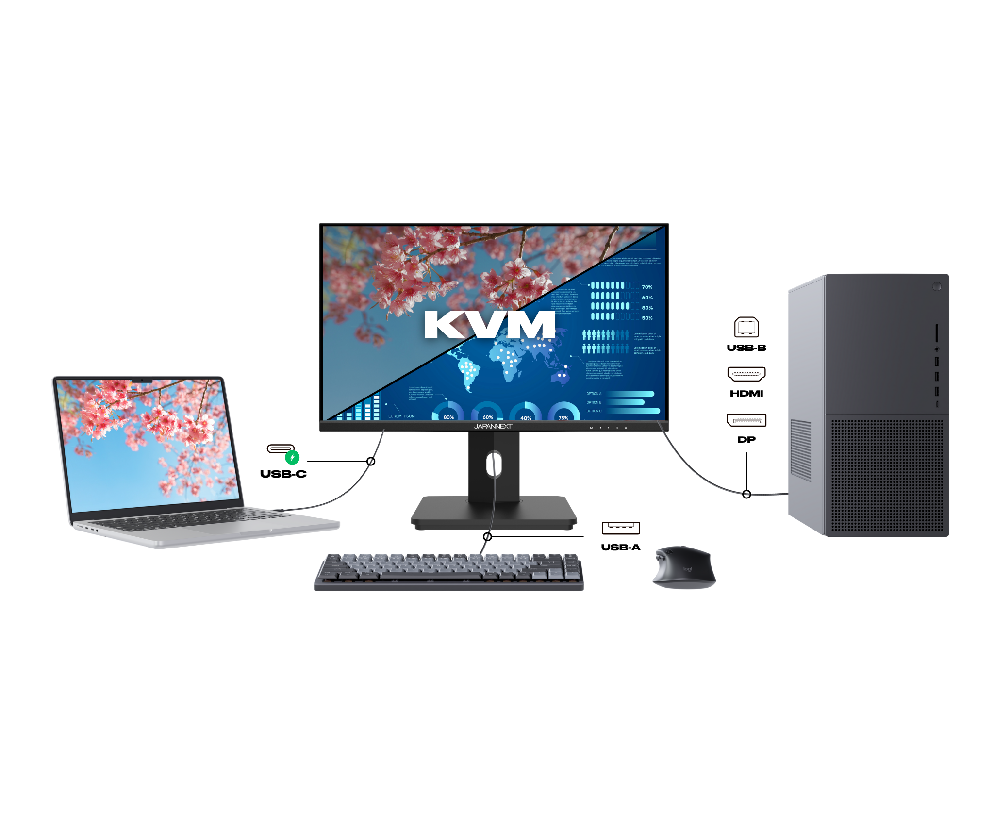 Schermo da ufficio per PC | 21,5&quot; | FULL HD | USB-C (+ carica 65W)