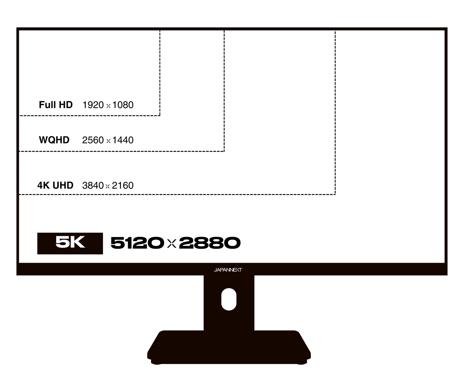 PC-Bürobildschirm | 27“ | 5K | 60Hz